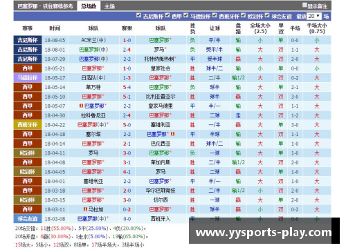 YY易游体育塞维利亚史上首次完胜巴萨，刷新对阵巴萨的战绩！ - 副本
