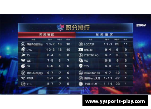 YY易游体育开拓者队锋线稳定，或能在季后赛中有所斩获 - 副本