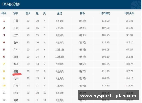 YY易游体育CBA球员实力榜：全方位排名与分析